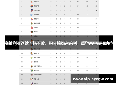 塞维利亚连续五场不败，积分榜稳占前列：重塑西甲豪强地位